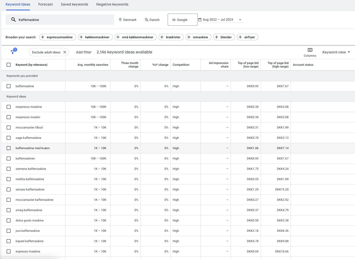 Google keyword planner kaffemaskine oversigt